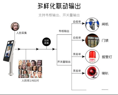 智能终端人口_人口普查图片