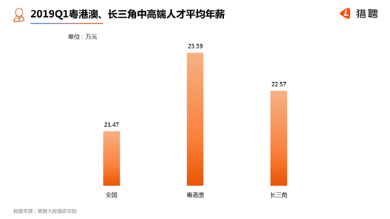 2019年澳门的gdp是多少_九大国家中心城市排名,谁将有望成为下一座国家中心城市(2)