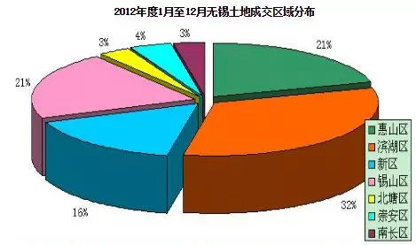 滨湖常住人口_滨湖湿地公园