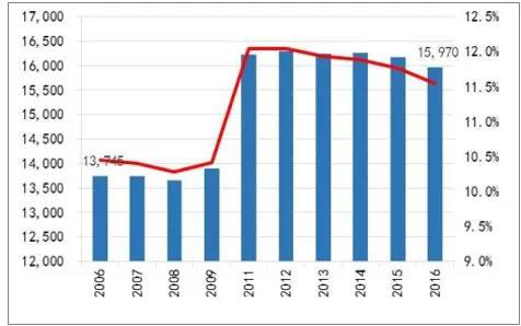 2019年人口比例_2004年-2019年劳动力人口比例趋势图-或许有一天你也会心甘情愿