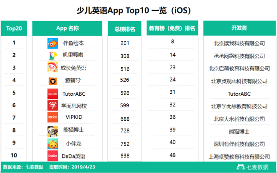 少儿英语 排名_少儿英语(2)