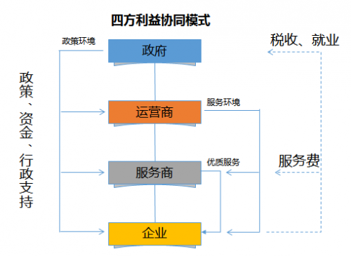 技术选科,技术选科可报考的专业