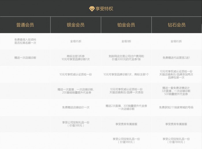 风向区会员体系一站式电商服务全新上线