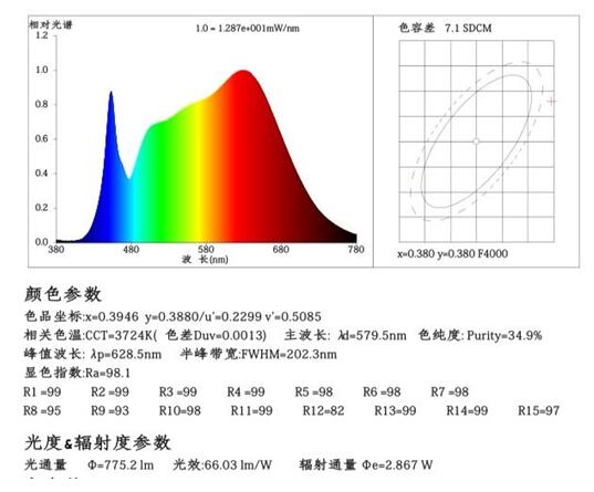京东众筹运营特点,京东众筹运营特点是什么