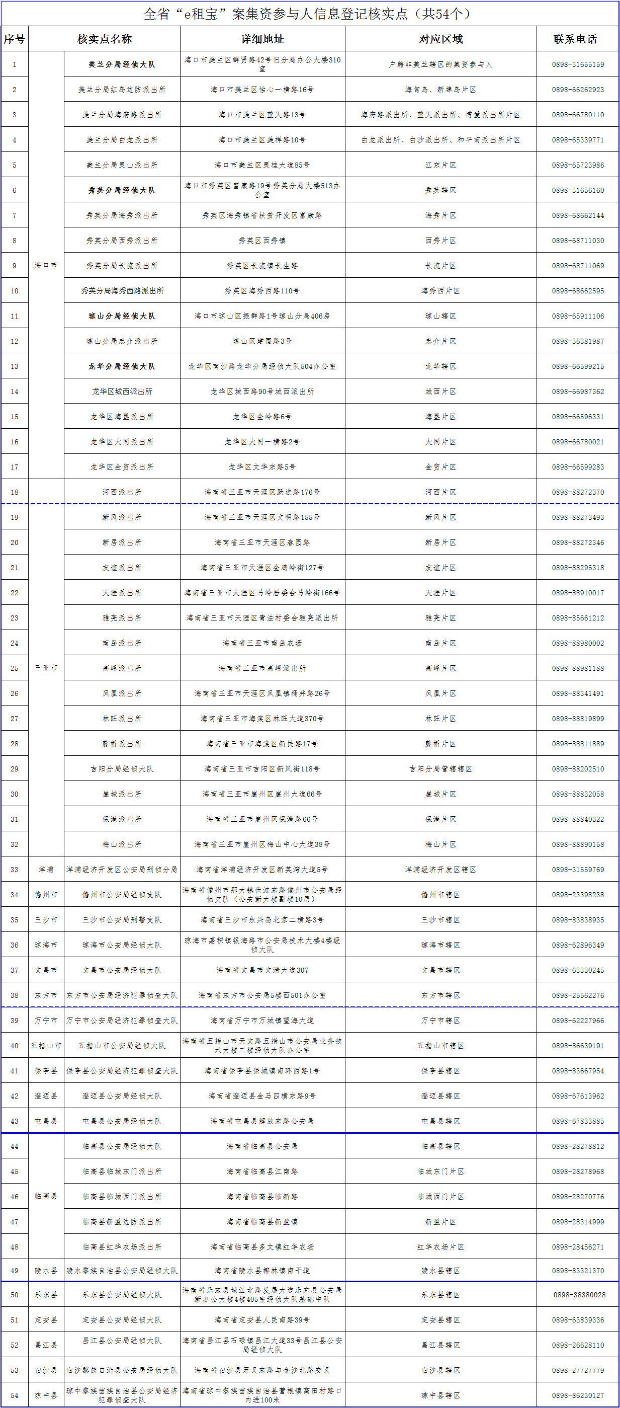 海南人口登记_海南人口分布图(3)