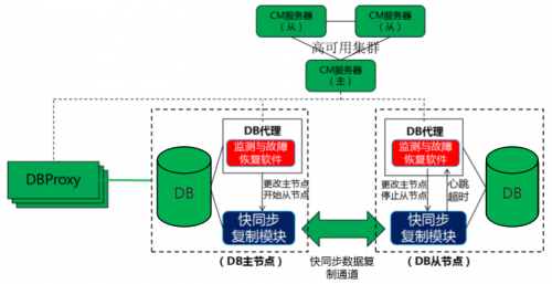 什么是数据库系统的主要功能 5bdb135ec2a0852_w500_h257.png