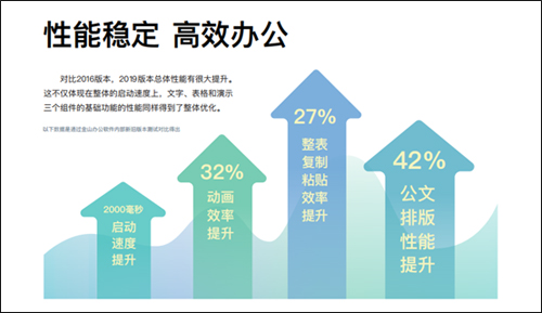 WPS Linux 2019领先背后:近百万技术大牛用户 WPS Linux 2019领先背后:近百万技术大牛用户