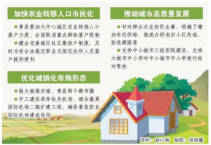 2019年山东省人口_山东省地图(2)