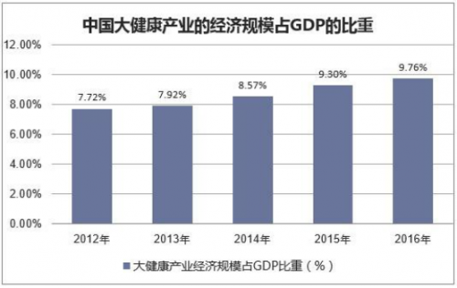 神州gdp_世界离婚率图表