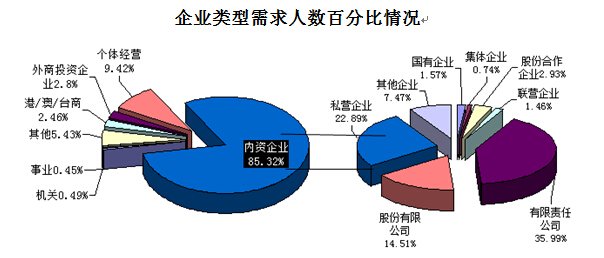 制造业招聘_东莞制造业招聘 超七成企业诉苦 招工更难(2)