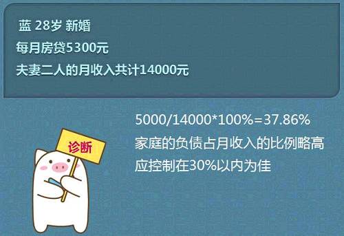 收入支出明细表模板_每月支出收入比例表