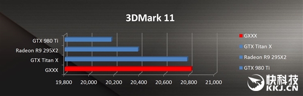 GTX 1080M笔记本卡皇首曝：竟然超越Titan X