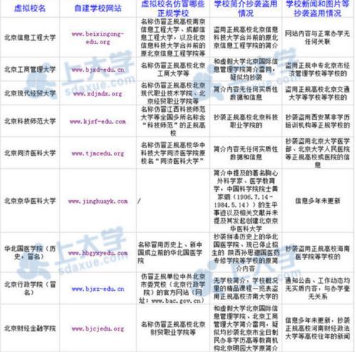 全国73所野鸡大学被曝光 这些名字是否曾令