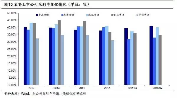 大额存单利率_总收入净利率(2)