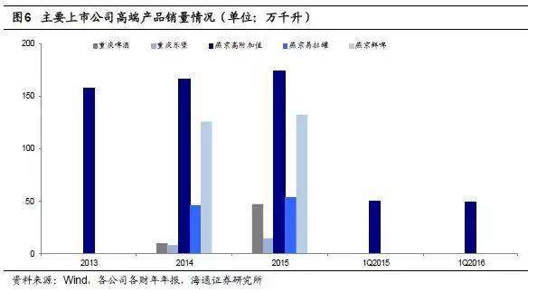 大额存单利率_总收入净利率(3)