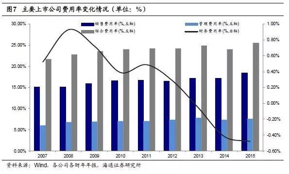 嘉士伯啤酒_嘉士伯收入(3)