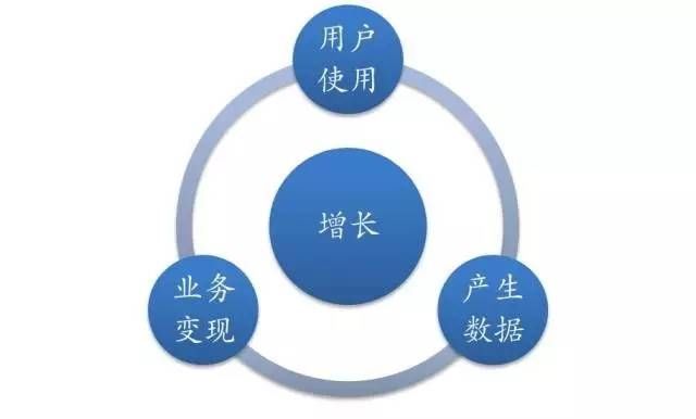 为什么微软溢价50%并购LinkedIn：估值、增长、变现、以及背后的魔法