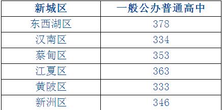 武汉中考状元全排名_实力比肩四大名初,17年武汉市中考状元诞生地—江汉(2)