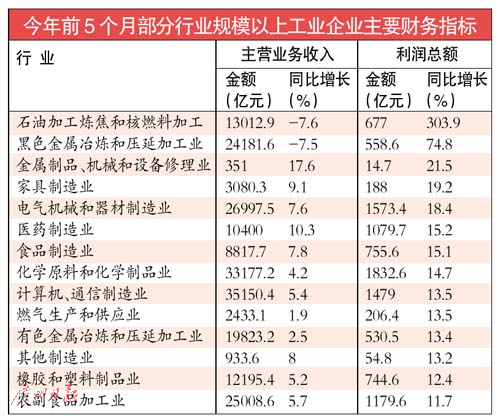 山西煤炭职业技术学院_煤炭行业收入(3)