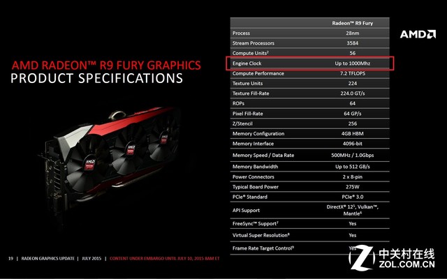14nm制程的首秀Radeon RX 480首发测试