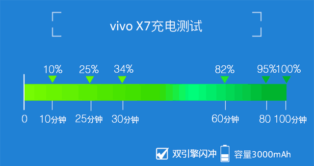 vivo X7评测