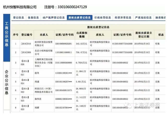 滴滴股权迷雾：反垄断审查或揭露庞大产业帝国