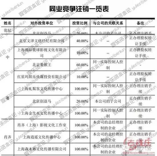 被曝母子恋,策划反咬大戏…10个马蓉都不如樊馨蔓