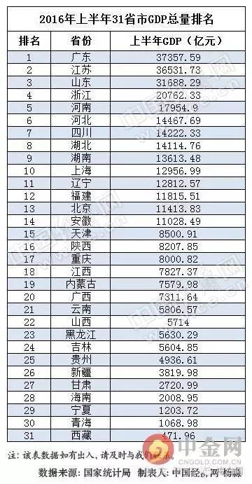 网民gdp_中国gdp增长图(3)