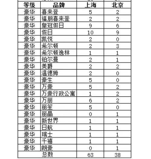 高档酒店排名_高档矿泉水排名