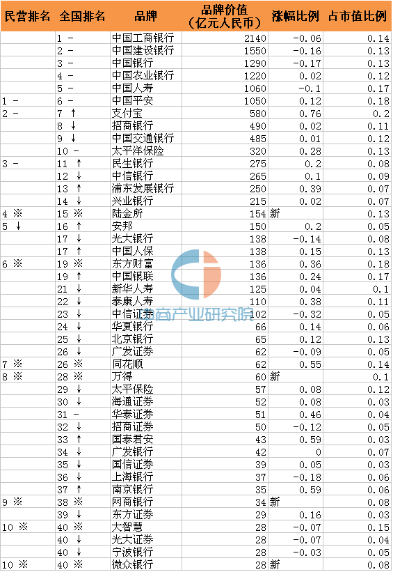 广东地产排名_广东瓷砖排名(3)
