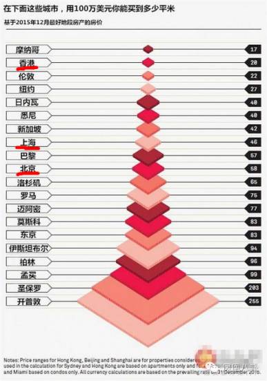 王宝强房产月涨百万 迟帅没豪宅被姚笛分手(组图)