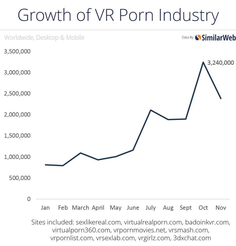 vr-porn-growth