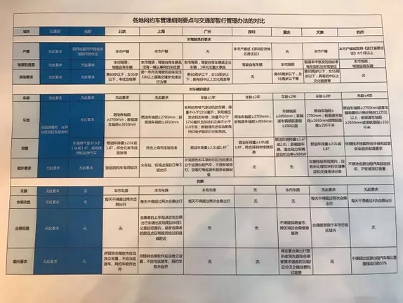 专家:要求网约车司机是本地户籍不合理