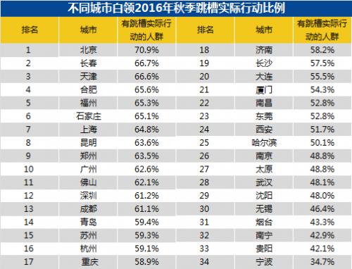 收入证明_白领收入状况