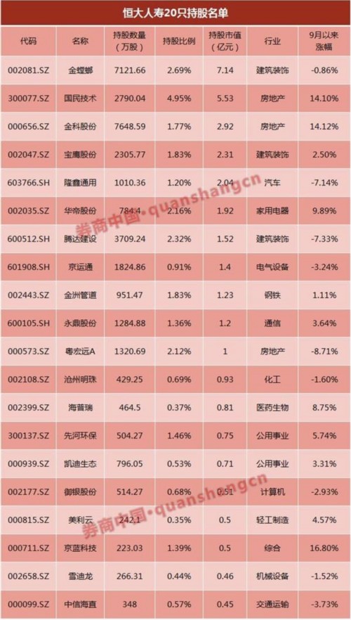 大鳄对垒!许家印又要举牌了?国民技术有戏看了