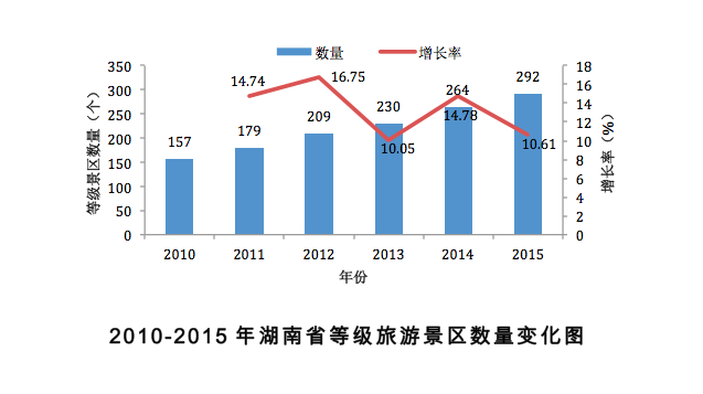 十二五期间人口数量_图2\