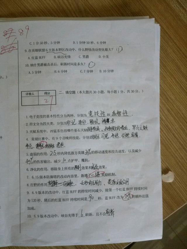 职业学院英雄联盟电竞专业试题 你能考多少?_