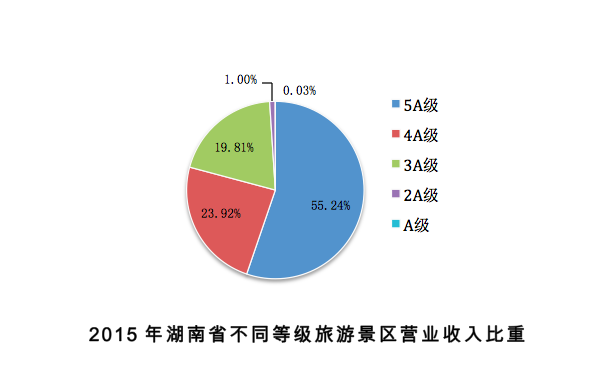 毛利率计算公式_毛利率 营业收入