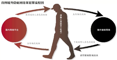 境外隐秘网络第一案背后的暗黑世界：96%的信息存这里_手机凤凰网