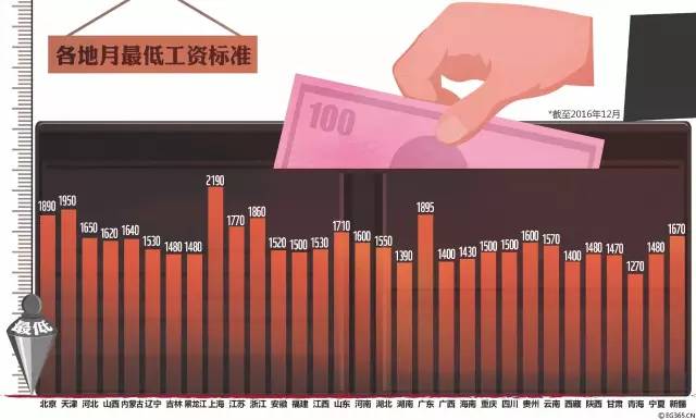 收入证明_收入水平低(3)