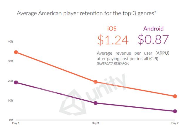 SuperData报告:2016年VR总产值为18亿美元 头显总销量630万台