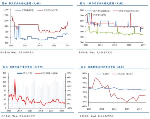 高端白酒迎最佳窗口期 关注混改和龙头股|白酒