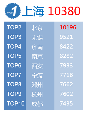 梦幻西游69乾元丹花费_人均花费8844元