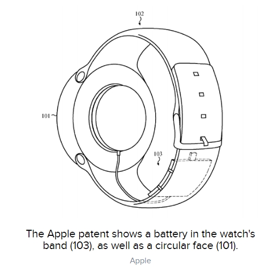 Apple Watch新专利曝光：更像传统手表了