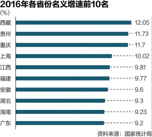 gdp名义增速_材料一全球职业生涯规划师 高级职业指导师潘霞曾表示,合理的城市人才结构,技术工人应占主体,但目前我国城市(2)