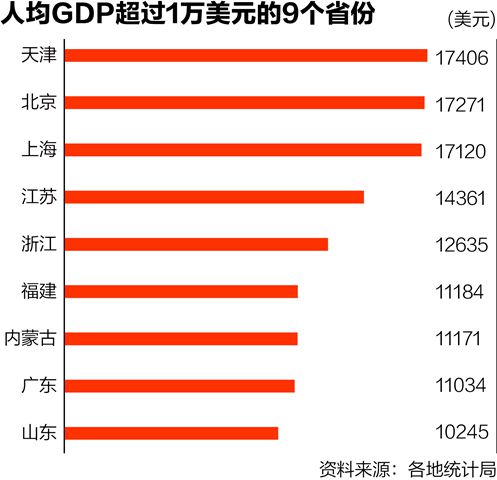 国人均收入水平_无锡农村人均收入水平