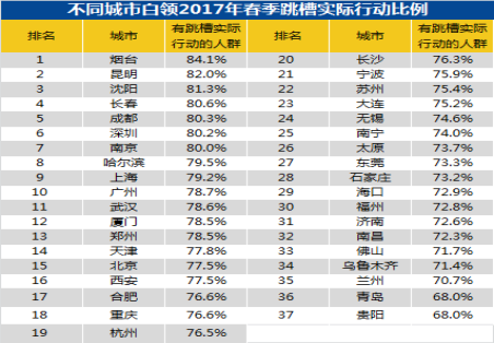收入证明_2017白领收入标准