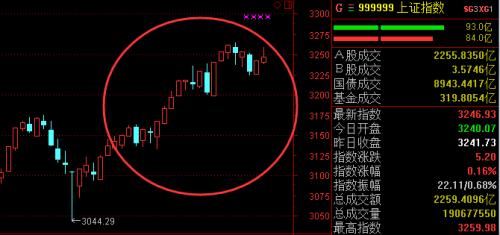 增量收入什么意思_上天台是指的什么意思？体彩流行语大盘点(2)