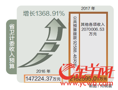 其他编纺工艺品_医院其他收入
