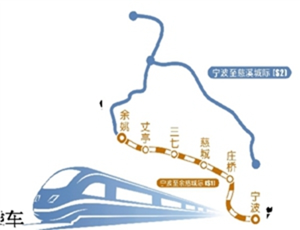 好消息!宁波至余姚城际铁路下月开通 全程约3